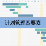 計劃管理四要素是什么，有哪些內容